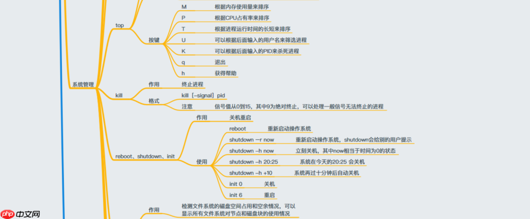 38张最全Linux思维导图