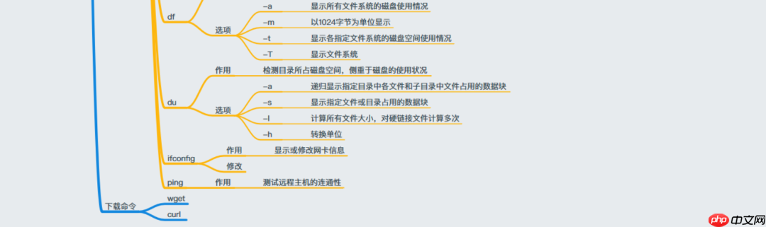 38张最全Linux思维导图