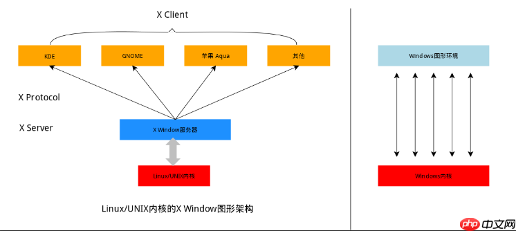 38张最全Linux思维导图