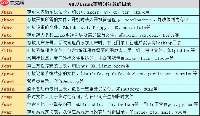38张最全Linux思维导图