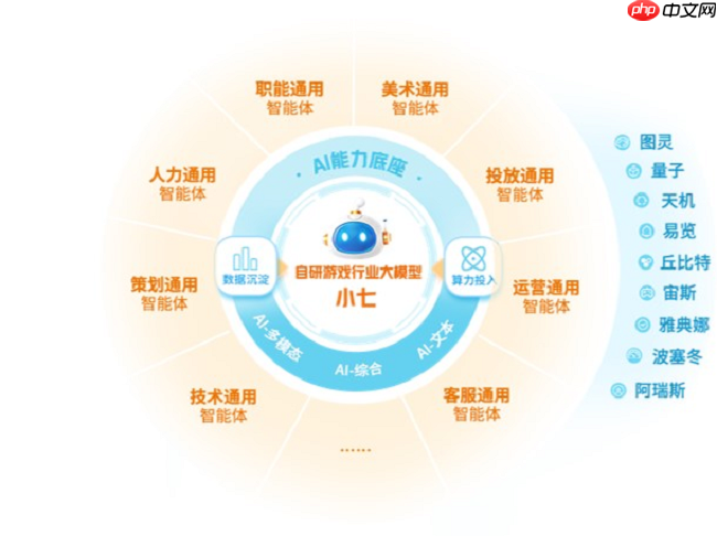 数智共振！三七互娱与华为构筑文娱产业新生态