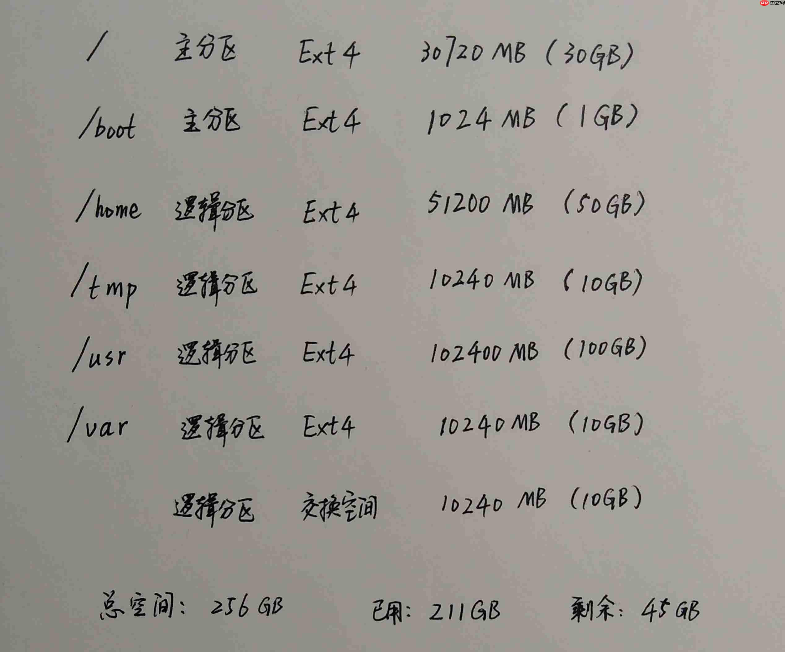 Ubuntu18.04安装教程