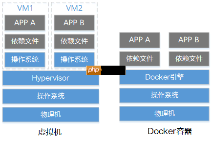 在今天你还不懂什么是Docker容器？