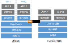 在今天你还不懂什么是Docker容器？