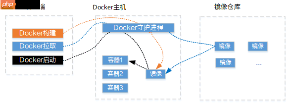 在今天你还不懂什么是Docker容器？