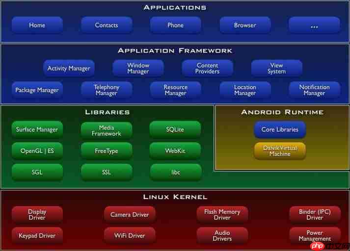 我是如何学习Android源码的