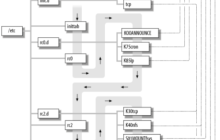 怎么使用 Buildroot 构建根文件系统