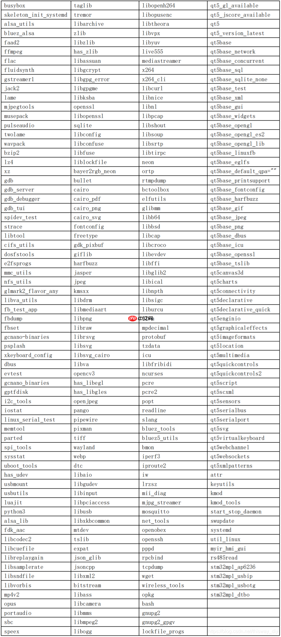 怎么使用 Buildroot 构建根文件系统