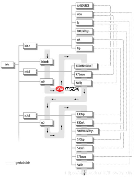 怎么使用 Buildroot 构建根文件系统