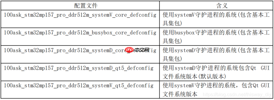 怎么使用 Buildroot 构建根文件系统