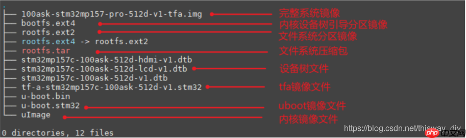 怎么使用 Buildroot 构建根文件系统