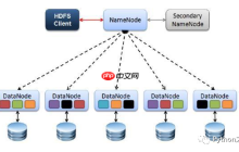 二、分布式文件系统HDFS及其简单使用
