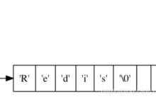Redis使用及源码剖析-2.Redis简单动态字符串（SDS）-2021-1-16