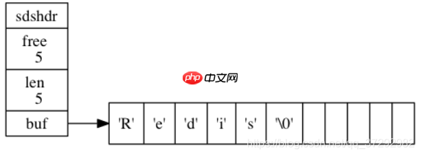 Redis使用及源码剖析-2.Redis简单动态字符串（SDS）-2021-1-16-小浪学习网