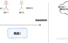 我使用延迟队列实现商品的竞拍成交功能