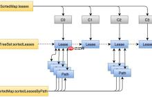 聊聊rocketmq-streams的ILeaseService