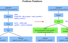 浅谈SQL执行计划优化（GBase8s篇）