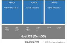 虚拟化与云计算硬核技术内幕 (32) —— 产品经理与潘金莲