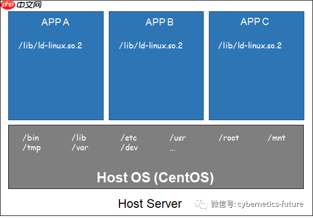 虚拟化与云计算硬核技术内幕 (32) —— 产品经理与潘金莲