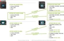 NVIDIA JetPack 5 生产版本发布