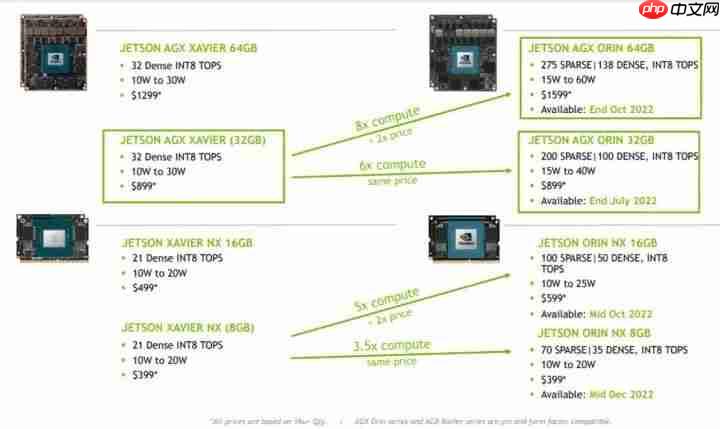 NVIDIA JetPack 5 生产版本发布