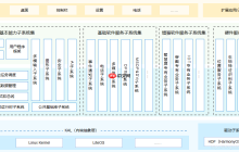 鸿蒙系统开发教程_韦东山  2-1移植RTOS需要做的事