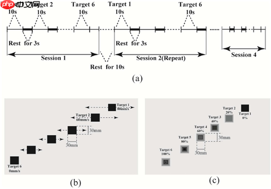 ​基于机器视觉的视觉刺激BCI系统实现动态控制