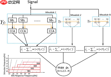 ​基于机器视觉的视觉刺激BCI系统实现动态控制