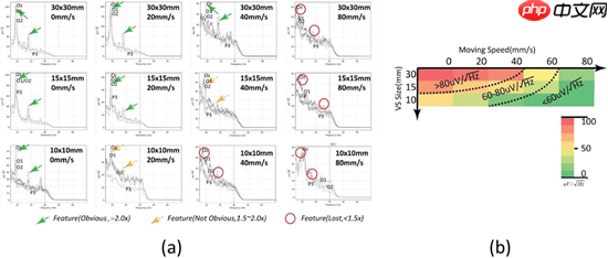 ​基于机器视觉的视觉刺激BCI系统实现动态控制