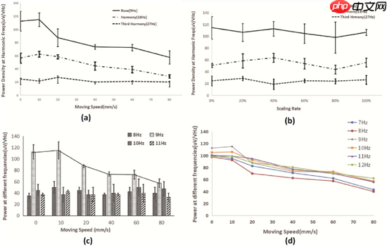 ​基于机器视觉的视觉刺激BCI系统实现动态控制
