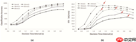 ​基于机器视觉的视觉刺激BCI系统实现动态控制