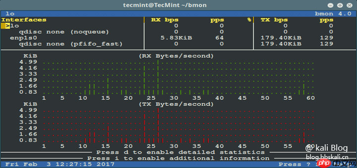 Kali中的20个网络命令