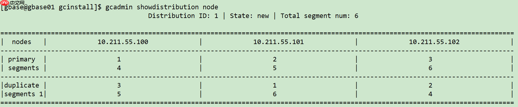 实战篇：GBase 8a MPP Cluster 安装部署过程