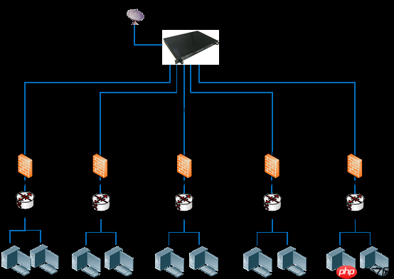 ntp时间校准服务器的调试方法