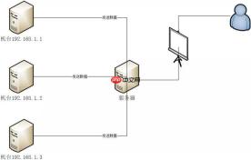 MySQL 之 SQL 优化实战记录