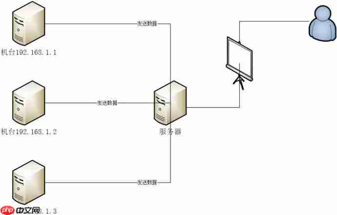 MySQL 之 SQL 优化实战记录