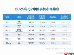 博主:未来三年将出现新的手机头部品牌 竞争远未结束