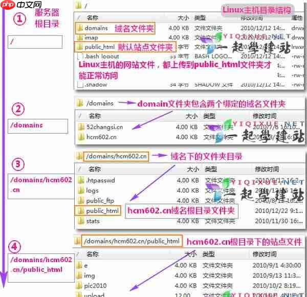 Linux主机和Windows主机服务器目录结构对比