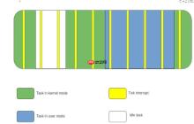系统解读CPU 隔离：简介