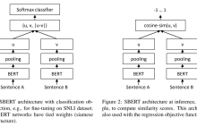 文献阅读：Sentence-BERT：Sentence Embeddings using Siamese BERT-Networks