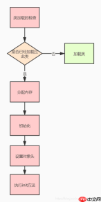java栈内存初始化,阿里面试官：小伙子，你给我说一下JVM对象创建与内存分配机制吧…