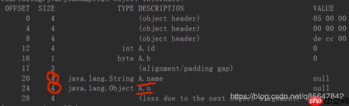 java栈内存初始化,阿里面试官:小伙子,你给我说一下JVM对象创建与内存分配机制吧…