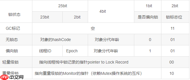java栈内存初始化,阿里面试官:小伙子,你给我说一下JVM对象创建与内存分配机制吧…