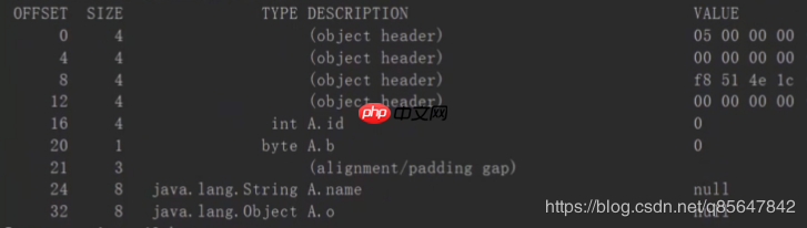 java栈内存初始化,阿里面试官:小伙子,你给我说一下JVM对象创建与内存分配机制吧…