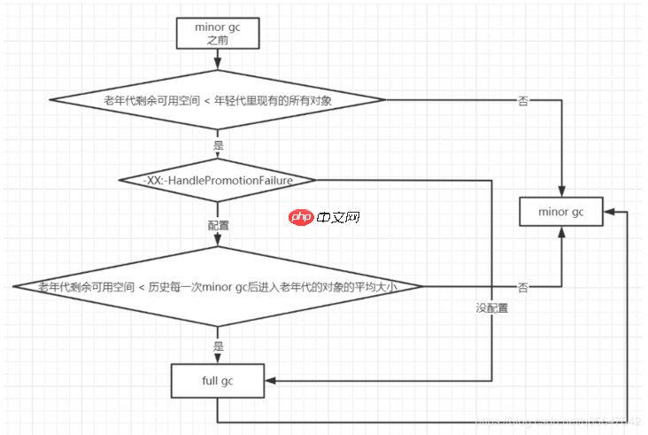 java栈内存初始化,阿里面试官:小伙子,你给我说一下JVM对象创建与内存分配机制吧…