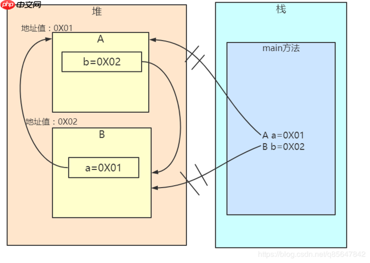 java栈内存初始化,阿里面试官:小伙子,你给我说一下JVM对象创建与内存分配机制吧…
