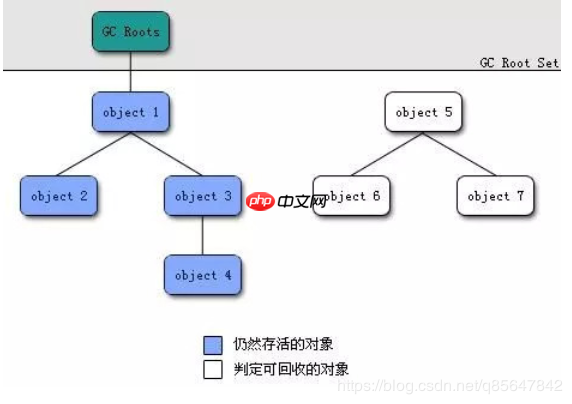 java栈内存初始化,阿里面试官:小伙子,你给我说一下JVM对象创建与内存分配机制吧…