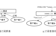 《Redis设计与实现》笔记3