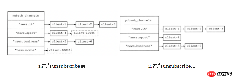 《Redis设计与实现》笔记3