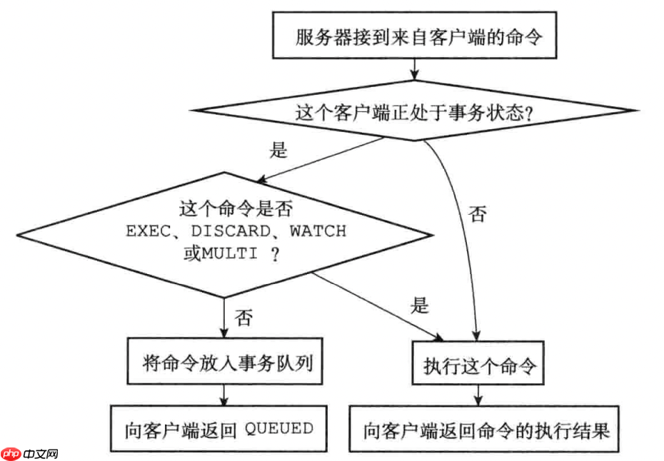 《Redis设计与实现》笔记3
